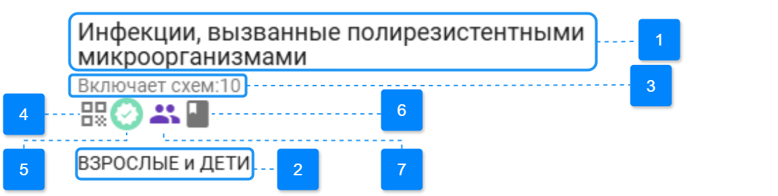 Карточка схема