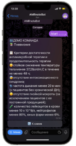 Телеграм - инфоблок